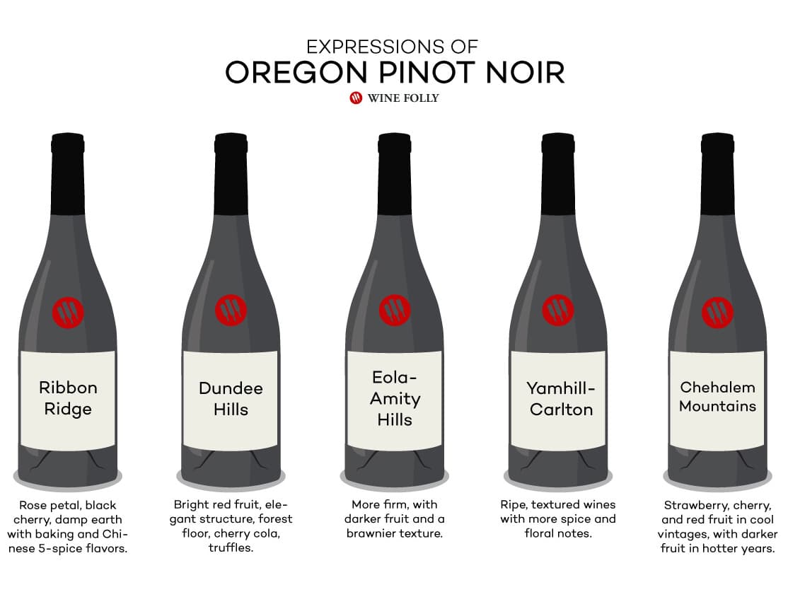 Self-Guided Tour of Willamette Valley Wine Country | Wine Folly